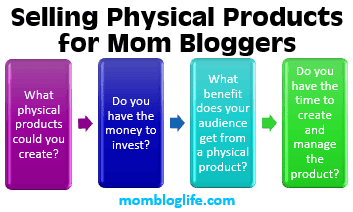 Ways to make money from your Mom blog