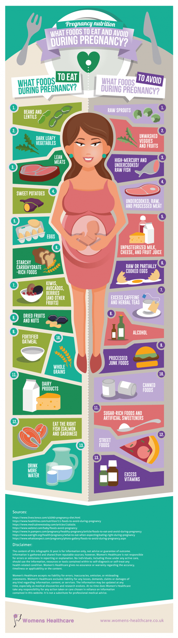 Infographic Things To Know About Pregnancy Nutrition Mom Blog Life