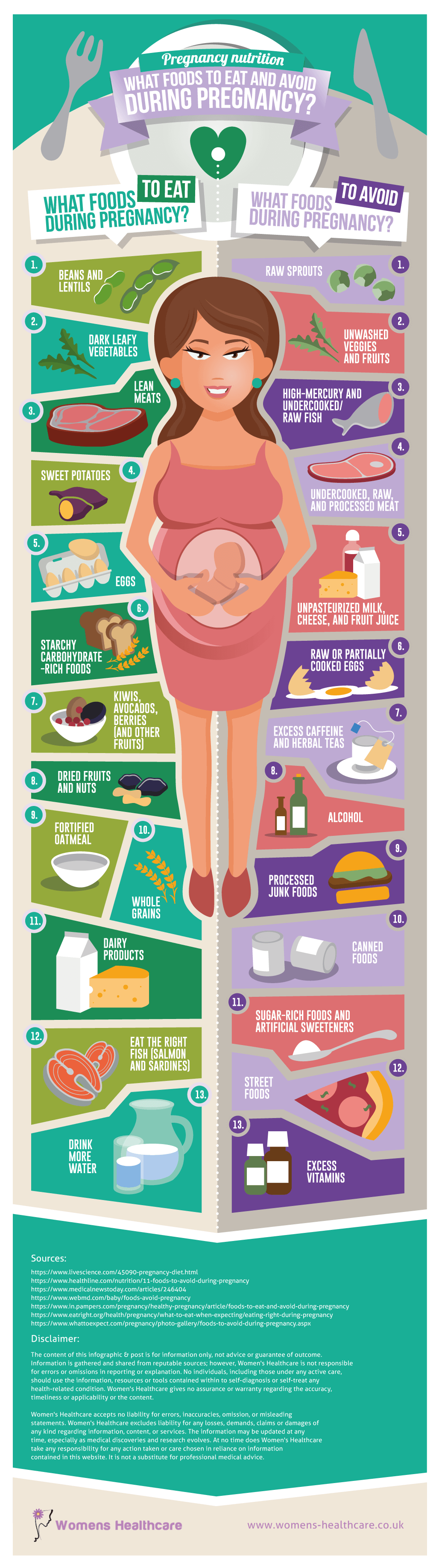 pregnancy nutrition infographic